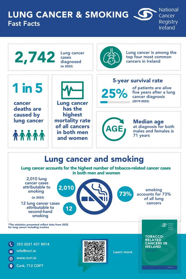 Fast Facts_ Lung cancer and smoking