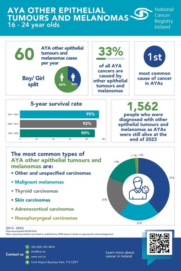 Fast Facts_ AYA Other epithelial tumours and melanomas