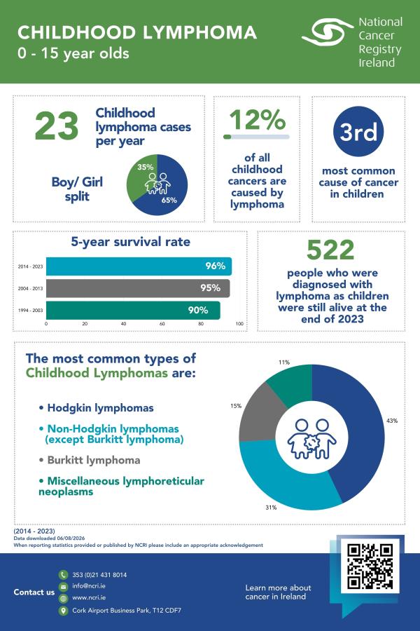 Fast Facts_ Childhood Lymphoma