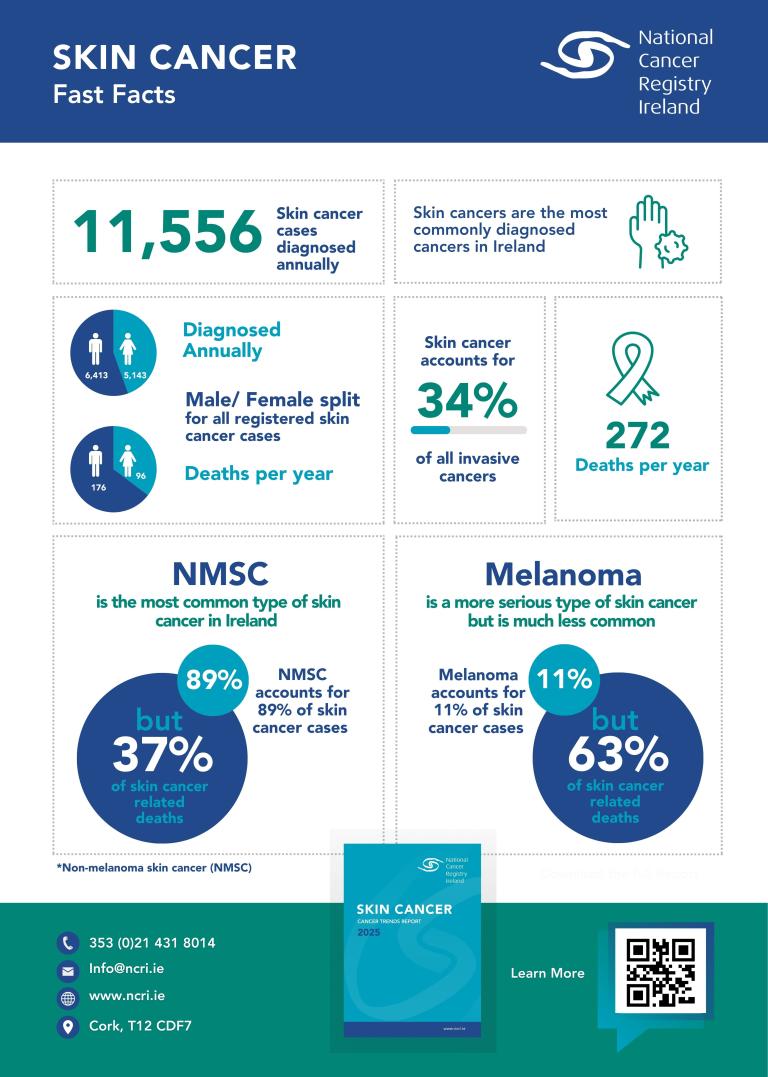 NCRI Skin Cancer Report 2025_ Infographic