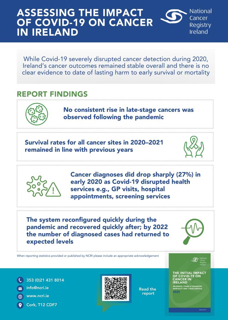 Covid Report Infographic
